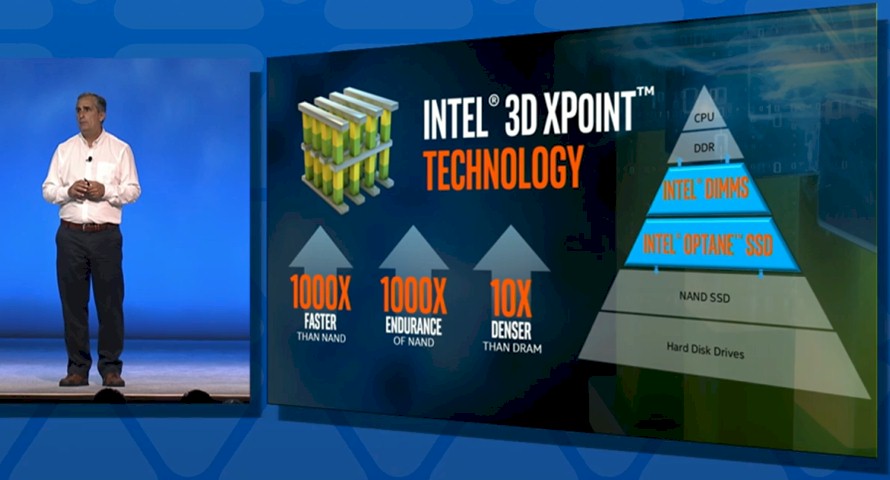 openworld-bk-intel-hierarchy