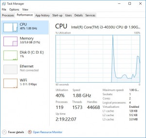 task manager cpu